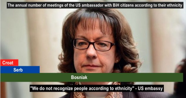 Američko veleposlanstvo jako kritično prema Čoviću Bosna_i_hercegovina-2.529-1