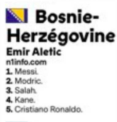 Bošnjaci glasali za Mesija, Srbi za Modrića Slika-zaslona-2018-12-04-u-14.55.57